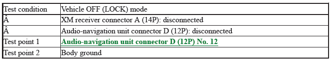 Audio-Navigation System - Diagnostics